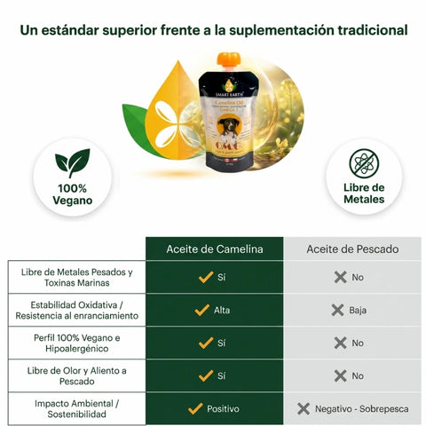 Tabla comparativa: Aceite de Camelina Smart Earth vs Aceite de Pescado. Beneficios: libre de metales pesados, 100% vegano, sin olor a pescado y sustentable para perros.